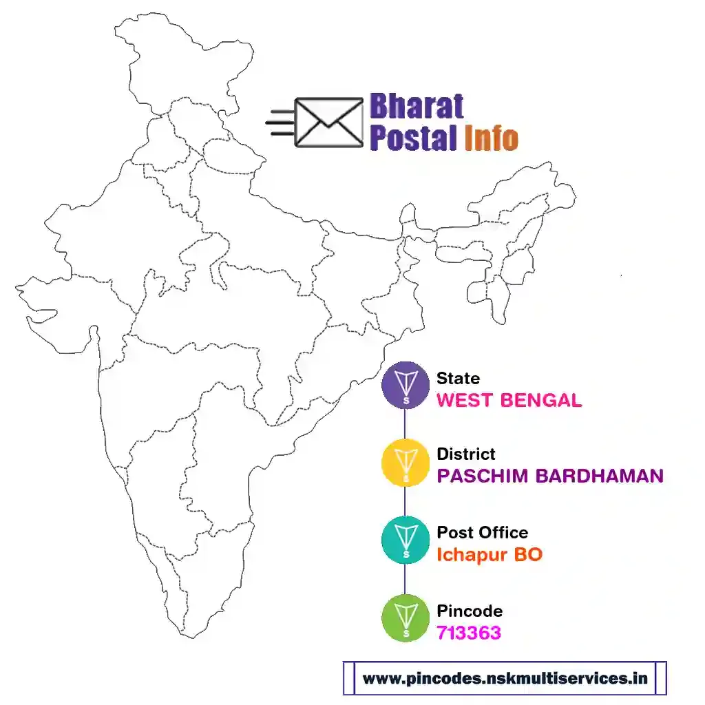 west bengal-paschim bardhaman-ichapur bo-713363